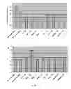 Fig. 31 - Polymer nanocomposites for electronic applications