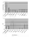 Fig. 32 - Polymer nanocomposites for electronic applications