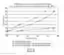 Fig. 03 - Process for improving the flow rate of an aqueous dispersion