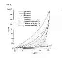 Fig. 03 - Hydrogel-forming composition and hydrogel produced from the same