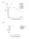 Fig. 05 - Hydrogel-forming composition and hydrogel produced from the same