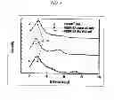 Fig. 04 - Composites Comprising a Polymer and a Layered Compound and Methods of Preparing and Using Same