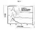 Fig. 05 - Composites Comprising a Polymer and a Layered Compound and Methods of Preparing and Using Same