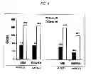 Fig. 07 - Composites Comprising a Polymer and a Layered Compound and Methods of Preparing and Using Same