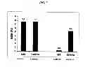 Fig. 08 - Composites Comprising a Polymer and a Layered Compound and Methods of Preparing and Using Same