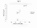 Fig. 02 - Ethylene copolymers, methods for their production, and use