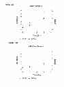 Fig. 110 - Polymerization of isoprene from renewable resources