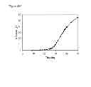 Fig. 115 - Polymerization of isoprene from renewable resources
