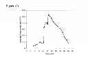 Fig. 136 - Polymerization of isoprene from renewable resources