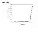 Fig. 141 - Polymerization of isoprene from renewable resources
