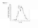 Fig. 145 - Polymerization of isoprene from renewable resources
