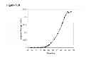 Fig. 147 - Polymerization of isoprene from renewable resources