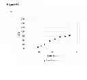 Fig. 19 - Polymerization of isoprene from renewable resources