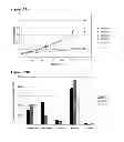 Fig. 232 - Polymerization of isoprene from renewable resources
