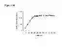 Fig. 255 - Polymerization of isoprene from renewable resources