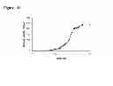 Fig. 258 - Polymerization of isoprene from renewable resources