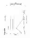 Fig. 52 - Polymerization of isoprene from renewable resources