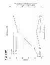 Fig. 56 - Polymerization of isoprene from renewable resources