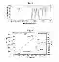 Fig. 03 - Charge control resin and manufacturing method of the same