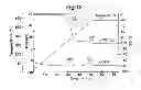 Fig. 12 - Charge control resin and manufacturing method of the same