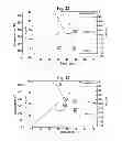 Fig. 15 - Charge control resin and manufacturing method of the same