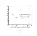 Fig. 04 - Lignin poly(lactic acid) copolymers