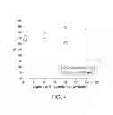 Fig. 05 - Lignin poly(lactic acid) copolymers