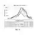 Fig. 11 - Lignin poly(lactic acid) copolymers