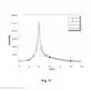 Fig. 12 - Process For Preparing Polymeric Fibers Comprising Thermotropic Liquid Crystalline Polymer And Carbon Nanotubes
