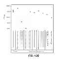 Fig. 10 - METHODS AND COMPOSITIONS FOR PREVENTING NORLEUCINE MISINCORPORATION INTO PROTEINS