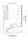 Fig. 12 - METHODS AND COMPOSITIONS FOR PREVENTING NORLEUCINE MISINCORPORATION INTO PROTEINS