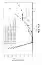 Fig. 14 - METHODS AND COMPOSITIONS FOR PREVENTING NORLEUCINE MISINCORPORATION INTO PROTEINS
