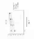 Fig. 05 - Glycosylated specificity exchangers