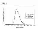 Fig. 43 - Anthracene derivative, light-emitting element, light-emitting device, and electronic appliance