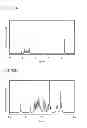 Fig. 45 - Anthracene derivative, light-emitting element, light-emitting device, and electronic appliance