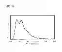 Fig. 49 - Anthracene derivative, light-emitting element, light-emitting device, and electronic appliance