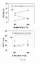 Fig. 07 - Catalyst and process for the conversion of bio-ethanol into gasoline