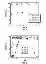 Fig. 02 - Adsorption of actinides in cationic form from aqueous solutions