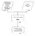 Fig. 01 - Method and a system for controlling discomfort level