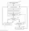 Fig. 01 - Cardiac waveform template creation, maintenance and use