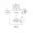 Fig. 06 - Method for estimating desired stimulation amplitude for electrode configuration