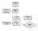 Fig. 01 - Method for designing, evaluating and optimizing ophthalmic lenses and laser vision correction