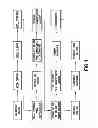 Fig. 02 - Method of manufacturing breast implants with integrated transponders