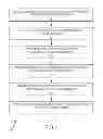 Fig. 08 - Control of pneumatic carrier system based on carrier or payload identification