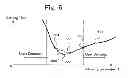 Fig. 07 - Method for adjusting parameters of impedance control