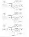 Fig. 06 - Distributed fault-tolerant control and protection system