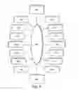 Fig. 09 - Distributed fault-tolerant control and protection system
