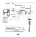 Fig. 35 - GREENHOUSE GAS GRID AND TRACKING SYSTEM