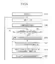 Fig. 09 - Apparatus and method for measuring aging environment