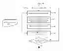 Fig. 01 - Measuring performance of an appliance